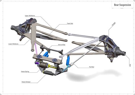 Race Car Front Suspension Design