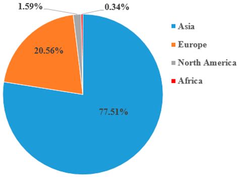 Sustainability Free Full Text Comprehensive Sustainability Evaluation Of High Speed Railway