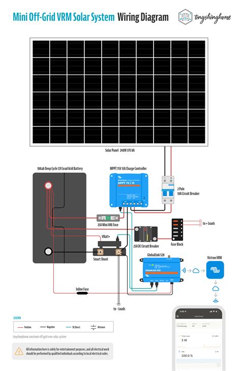 Remote Off Grid Mini 12v Vrm Solar System For Our Homestead Installation And Wiring Guide