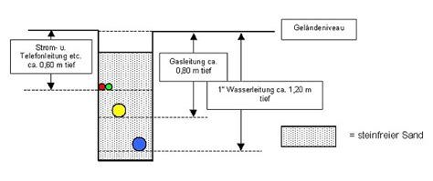 Infos F R Bauwillige Wasserversorgung Wallenhorst Gmbh