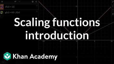 Scaling Functions Introduction Transformations Of Functions Algebra