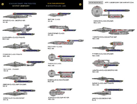 Nx Stye Chart With Help From Captshade By Jbobroony On Deviantart