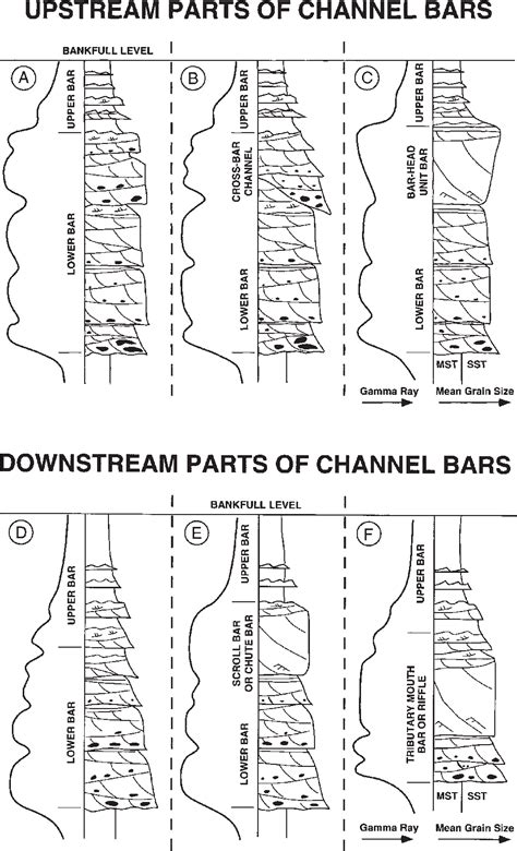 Figure From Interpreting The Dimensions Of Ancient Fluvial Channel