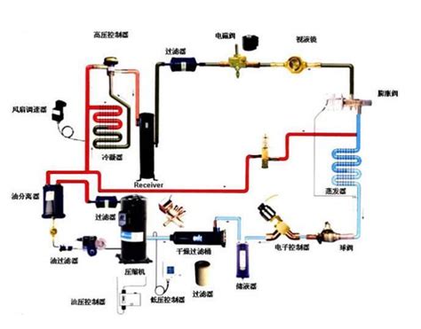 空调制冷原理图册 360百科