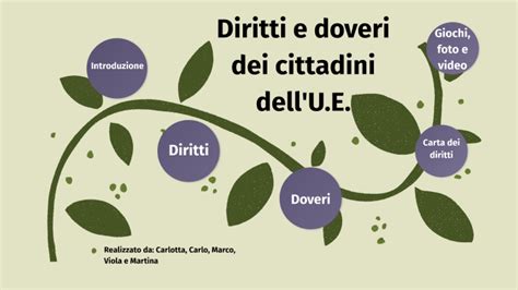 Diritti E Doveri Dei Cittadini Europei By Martina Tidona On Prezi