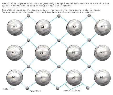 Metallic Bonding