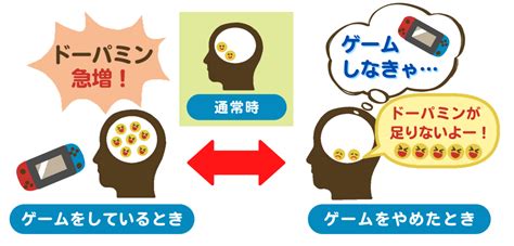 発達障害のある子どもは依存症になりやすい？ 脳の特性との関係 発達に課題のあるお子さまの通所支援｜ハッピーテラス