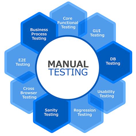 Manual Qa Tester Training