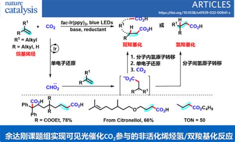 余达刚课题组实现可见光催化CO2参与的非活化烯烃氢 双羧基化反应 化学空间 Chem Station