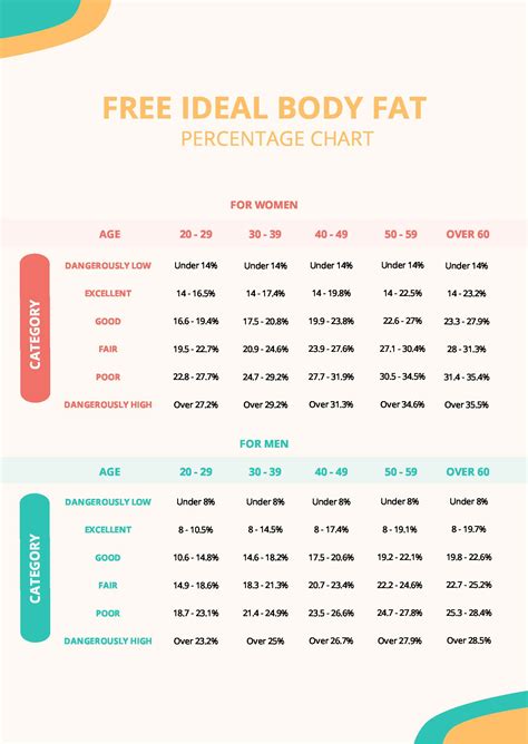 Ideal Body Fat Percentage Chart In Pdf Download