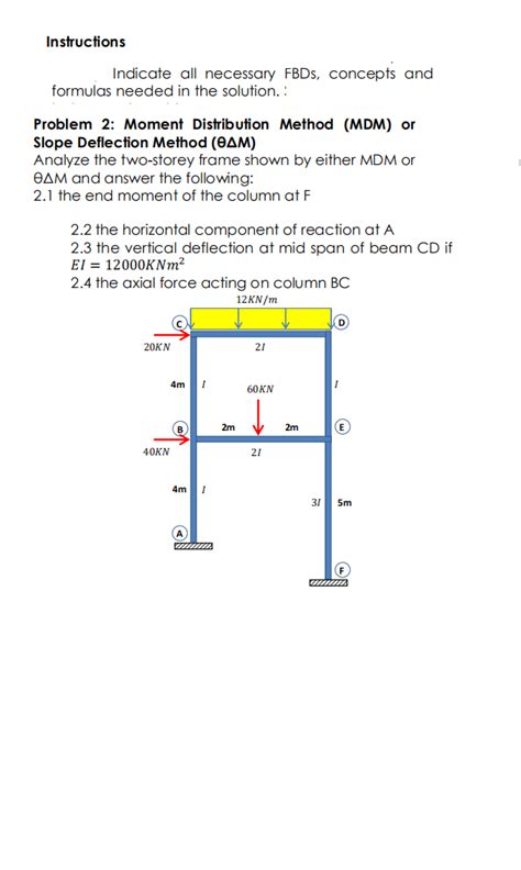 Solved Problem 2 Moment Distribution Method Mdm Or Slope