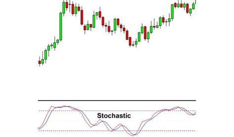 Top 10 Forex Indicators Every Trader Should Know Forexcracked