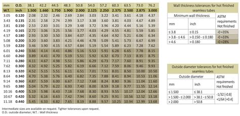 Boiler Tube Wall Thickness Chart