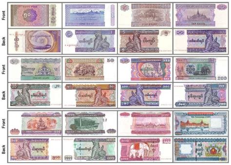 How Much Does It Cost To Go To Myanmar What Currency To Use