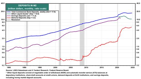 beige book paints beige economic picture
