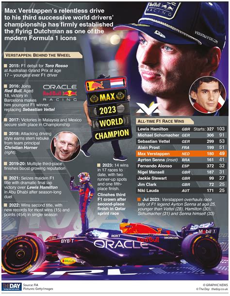 The F1 legend in the making - The Day