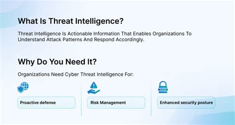 Top 11 Cyber Threat Intelligence Tools in 2025 - Sprinto