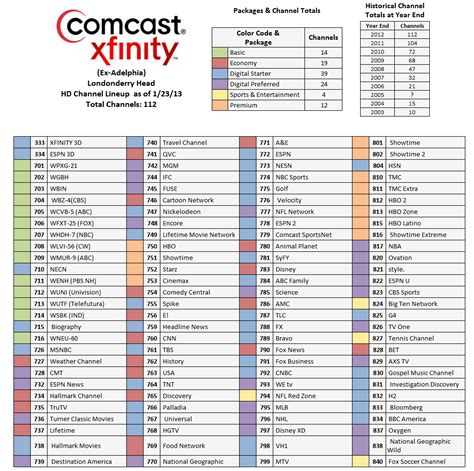 Xfinity Channel Lineup Printable 2023