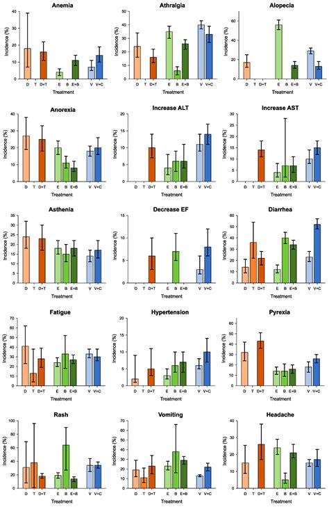 Cancers Free Full Text Braf And Mek Inhibitors And Their Toxicities A Meta Analysis