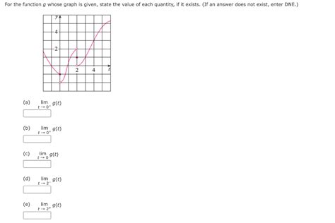 Solved For The Function G Whose Graph Is Given State The Chegg