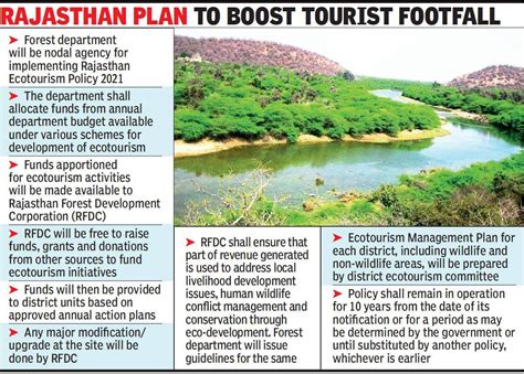 Rajasthan Nature Promotion And Job Creation Part Of Eco Tourism Policy