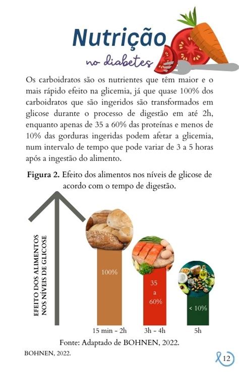 Diabetes Conhecendo Prevenindo E Aprendendo Direitos Associados