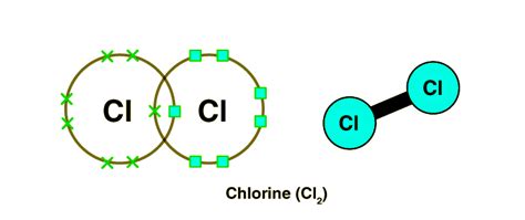 Chlorine Dioxide Lewis Dot