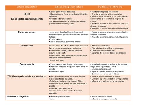 Cuadro Comparativo estudios diagnosticos Estudio diagnóstico