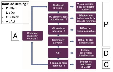 Am Lioration Continue D Finition Mod Le Et Concepts