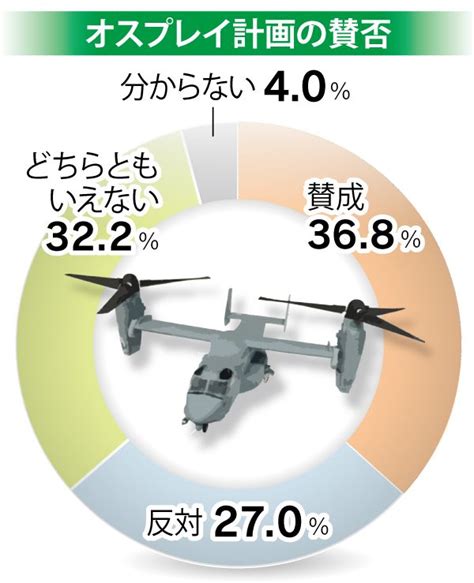 世論調査 佐賀新聞