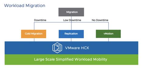 Vmware Cloud On Aws Get Your Basics Right Part Cloud Migration