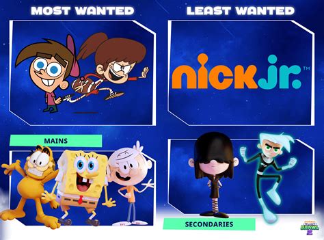 So Heres My New Wishlist For Nick All Star Brawl 2 Rallstarbrawl