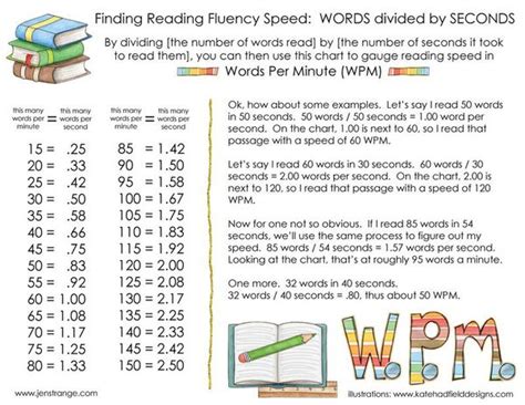 Words per Minute Calculations! - Reading with Jen Strange