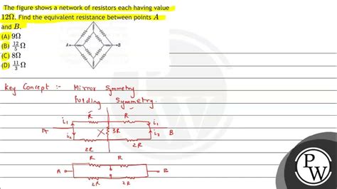 The Figure Shows A Network Of Resistors Each Having Value 12 Omega