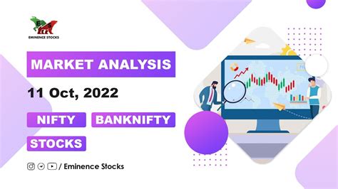 Market Analysis For Tue 11 Oct 2022 Nifty Banknifty Stocks