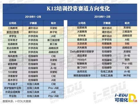 2个月融资近100亿元，教育行业的热门赛道已然改变？亿欧