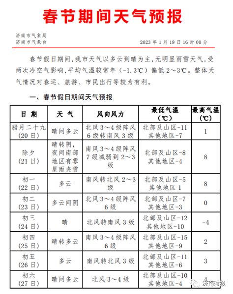 济阳圈 关注零下14冷空气 大风 局地雨夹雪济阳春节期间天气预报来了 济南 气温 冬日