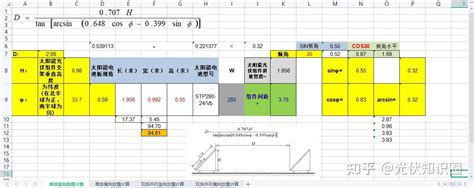 实用工具 光伏组件单位面积功率计算表 知乎