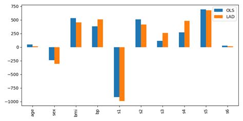 Least Absolute Deviation Regression Gurobi Optimods Documentation