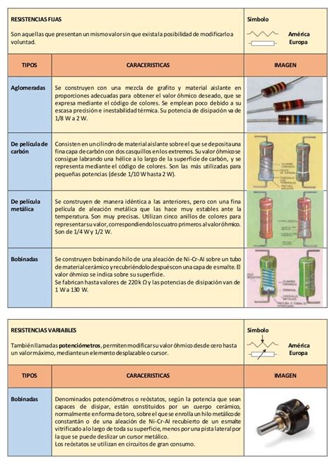 Tipos De Resistencia Electrica