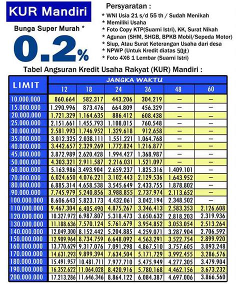 Tabel Kur Mandiri Bulan Ini Angsuran Pinjaman