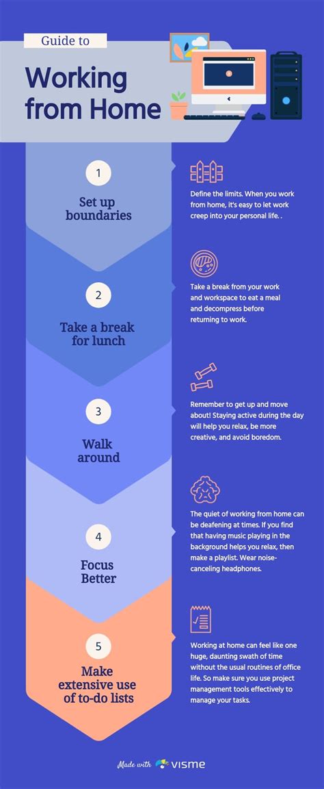 Infographic Guide