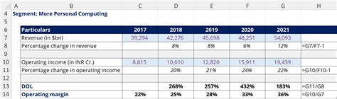 Operating Leverage What It Is How It Works How To Calculate