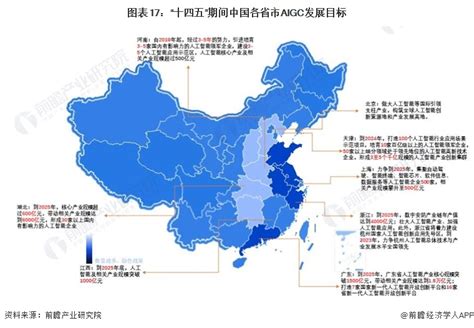 重磅2023年中国及31省市AIGC行业政策汇总及解读全 行业研究报告 前瞻网