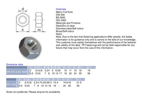 Norme Iso 4032.pdf notice & manuel d'utilisation