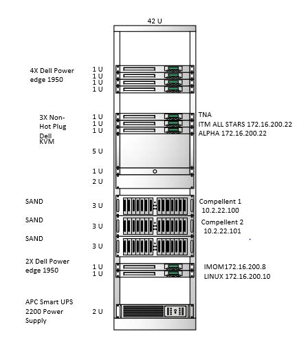 Apc Server Rack Visio Stencils Junctionavi 2184 Hot Sex Picture