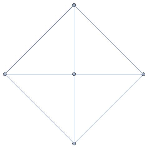 subsetgroup wolfram function repository