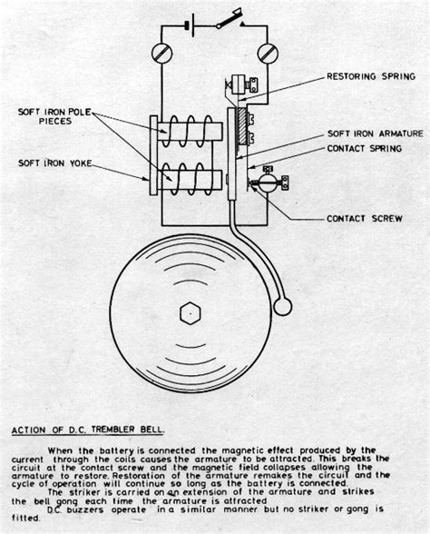 How Do Buzzers Work