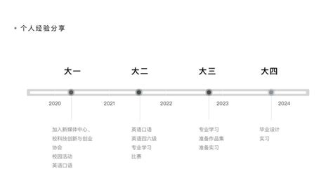 艺术设计学院举办2023年“学长学姐有话说”第四讲 武汉轻工大学艺术设计学院