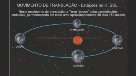 Movimento De Rotacao E Translacao Da Terrawmv Youtube